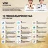15 program prioritas Kota Batam kembali terealisasi, untuk kesejahteraan masyarakat.
